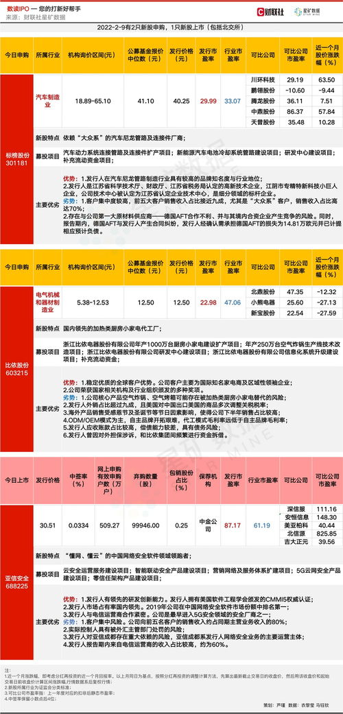 網(wǎng)絡(luò)安全軟件細(xì)分龍頭登陸科創(chuàng)板，客戶包攬三大運(yùn)營商