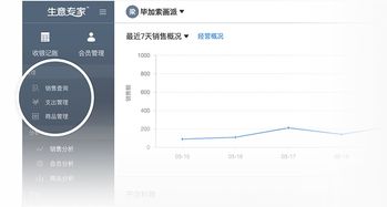 掌控店鋪經(jīng)營，從“生意專家”開始 進銷存與會員營銷一站式解決方案