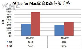 深度解析 微軟悄然上調(diào)Mac版Office售價，背后博弈與用戶影響