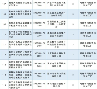 人工智能基礎軟件開發 2020國家重點研發計劃重點專項立項公示，共63項彰顯戰略決心