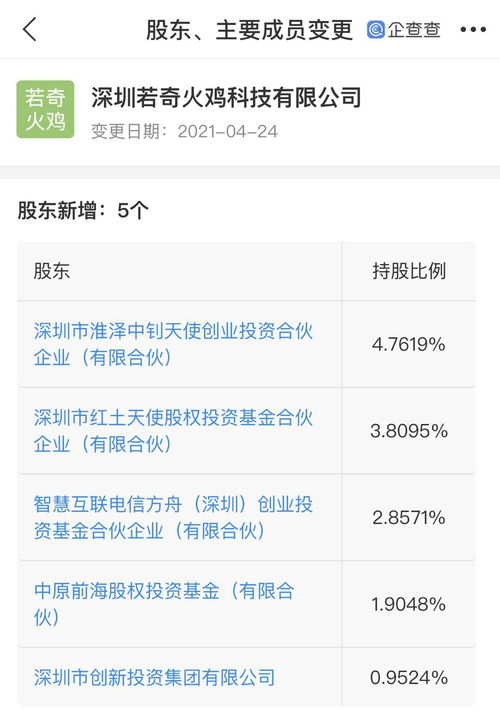 深創投等資本布局若奇火雞 AI應用開發賽道再添新軍